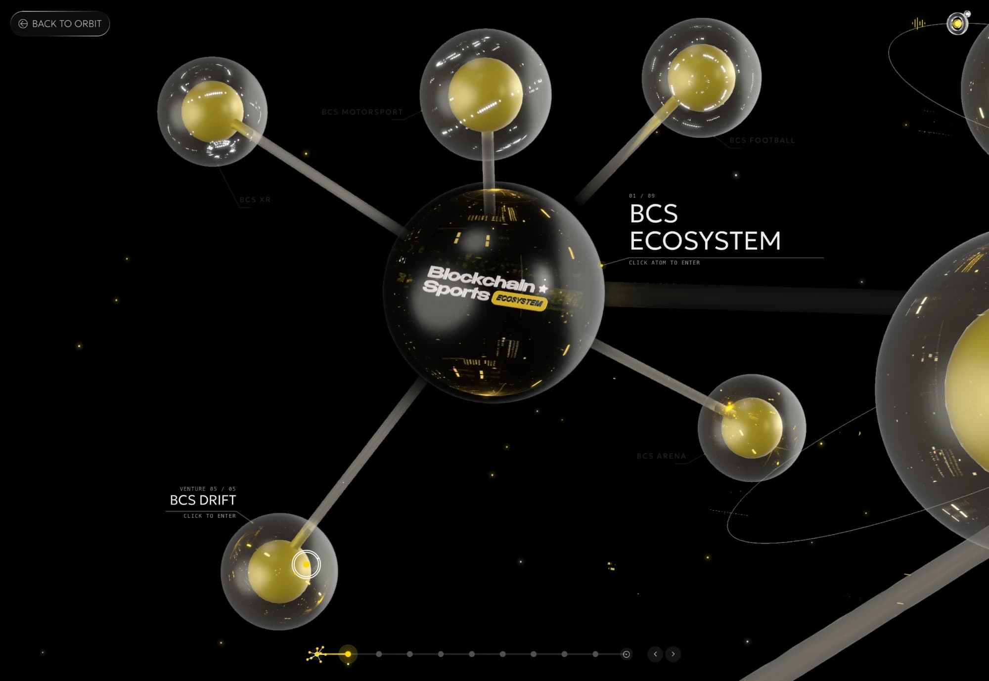 BCS Ecosystem opened as its own atom with five sub-ventures around it