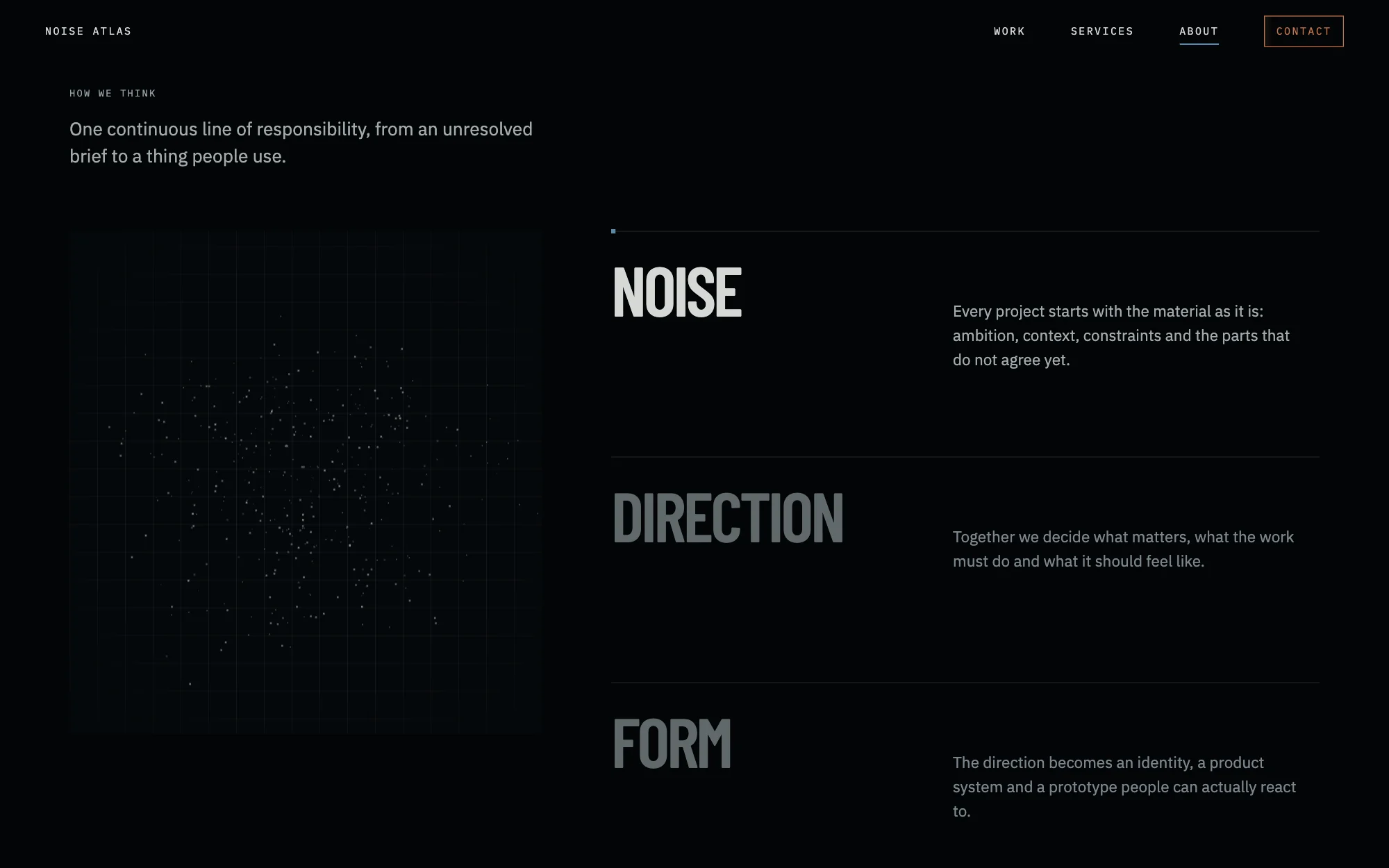 The About page process: Noise, Direction, Form, with scattered points on a grid that assemble as it is read